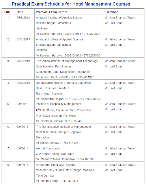 Practical Exam Datesheet for UOU Hotel Management Courses 