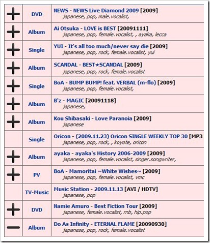 JPopsuki Index