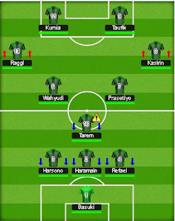 Formations and tactics 3-5-2 Top Eleven V Style or 3-1-2-2-2