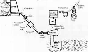 Hydropower-definition