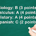 How to Figure out Your College GPA?