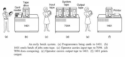 Batch Processing System(