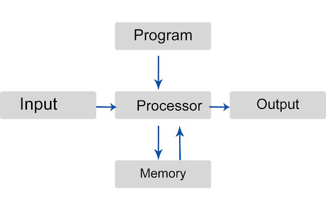 Structure of Computer