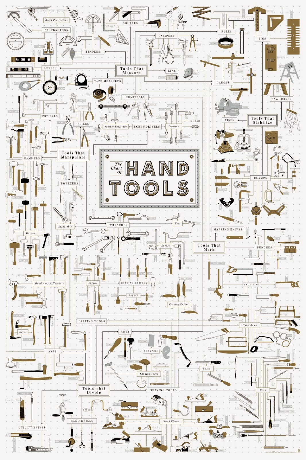 http://thumbnails.visually.netdna-cdn.com/infographic-on-hand-tool-family-tree_5379da2588cf6.jpg