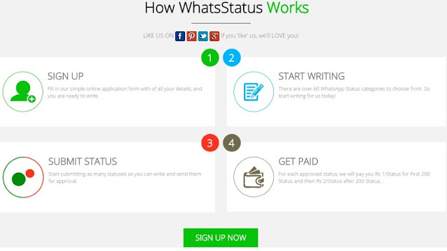 Whatsapp Status Earn Money