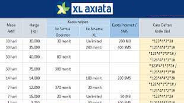 Cara Daftar Paket Internet XL Unlimited