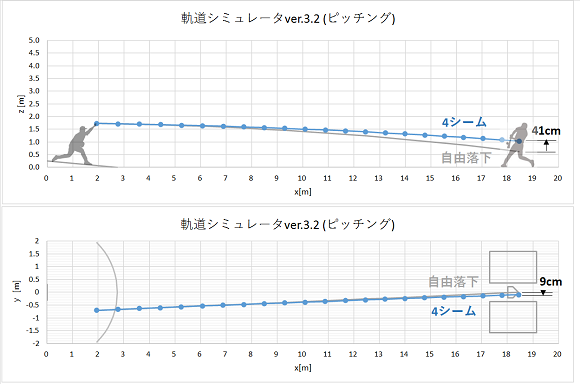 ダルビッシュ4シーム軌道2019平均