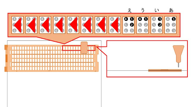 点字器の1行目4マス目に「え」と書かれた図