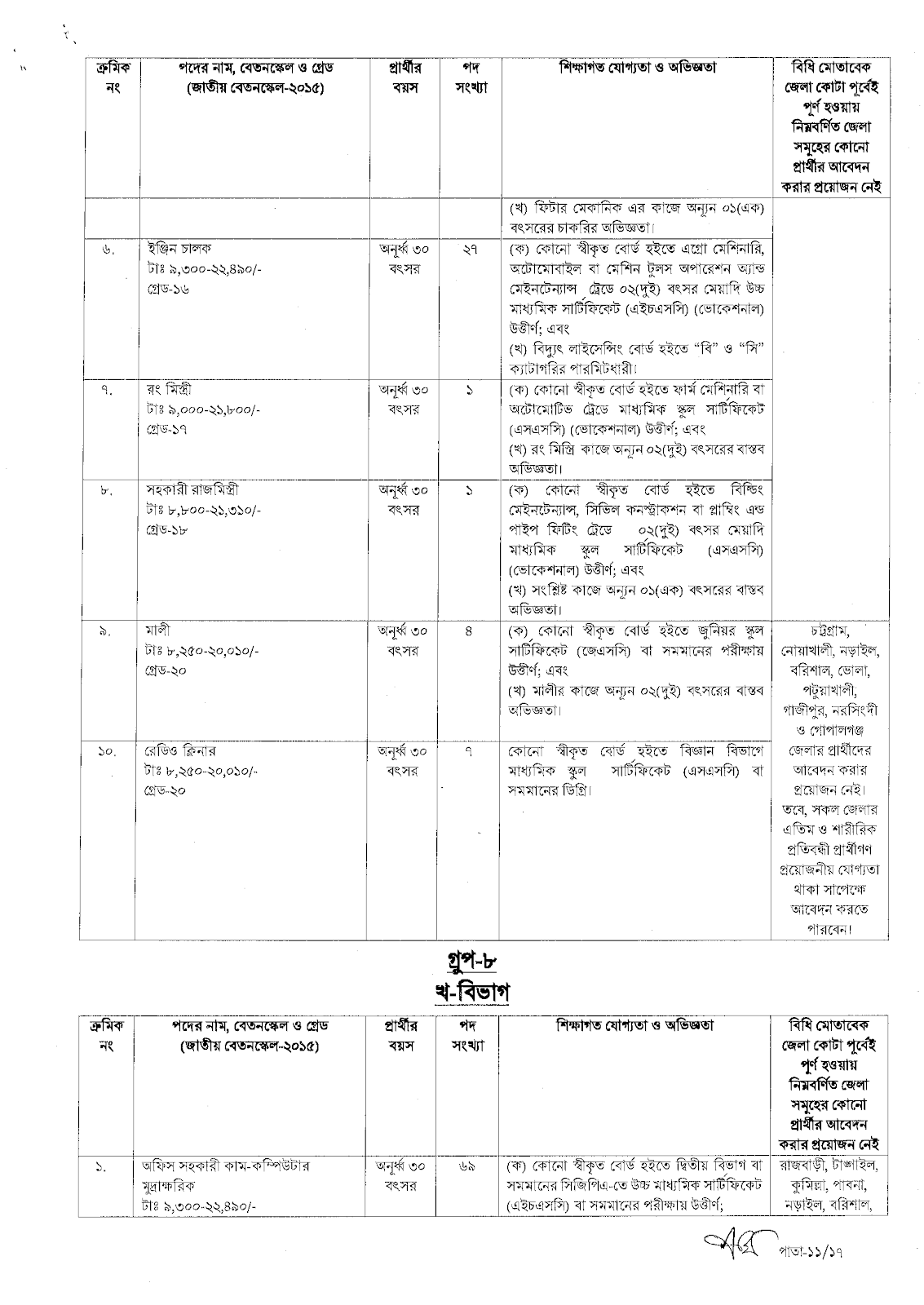 caab job circular 2023