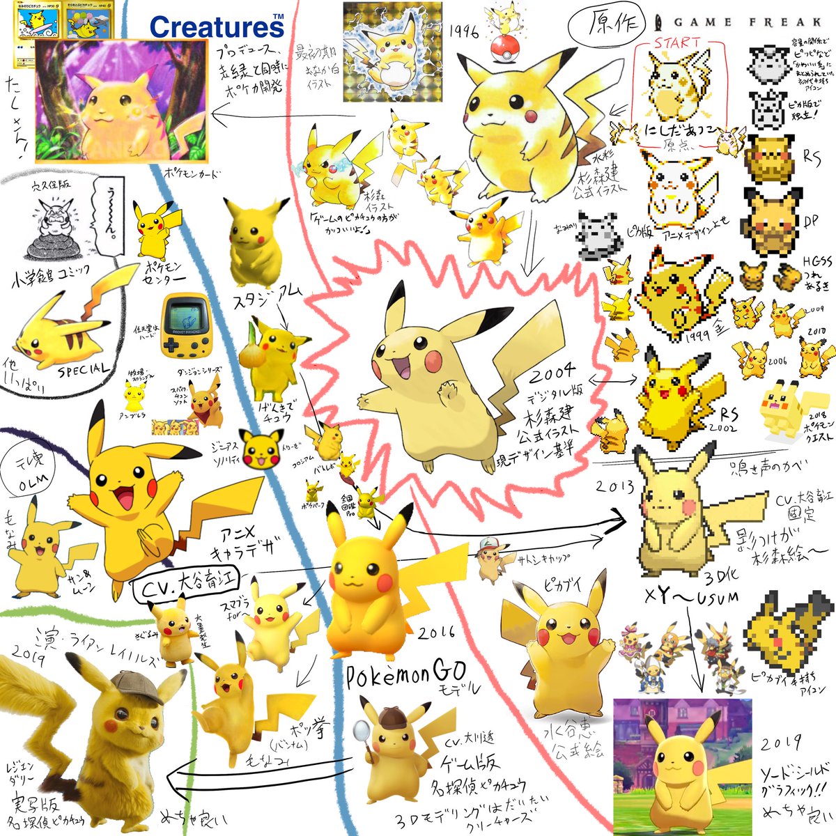 インドぞうを深追いするな ポケモンらしさ 3 デザイン史 初代開発史編 インドぞうを深追いするな ポケモンらしさ 3 デザイン史 初代開発史編