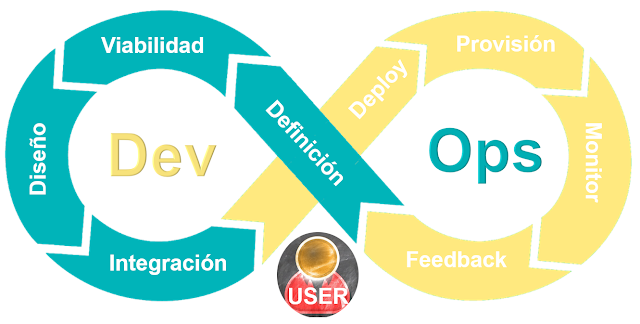 Devops online Training