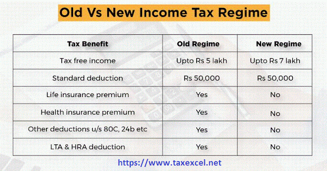 New and Old Tax Regime U/s 115 BAC