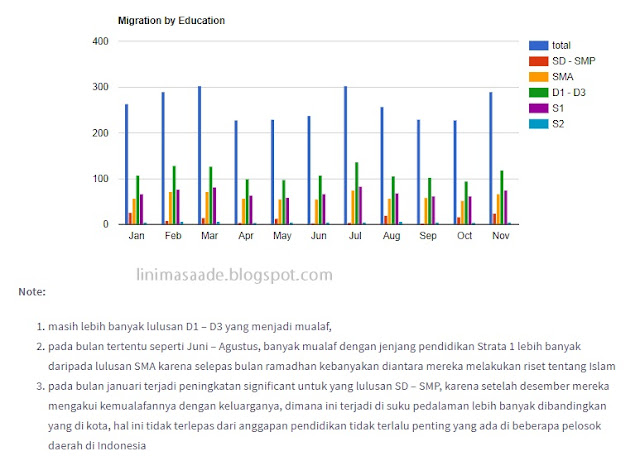 mualaf di indonesia