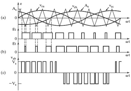power-electronic-converter-DC-AC CONVERTERS