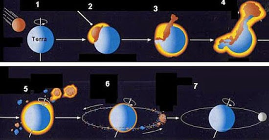 Resultado de imagem para formação da lua