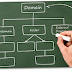 Keywords in Subdomain Name