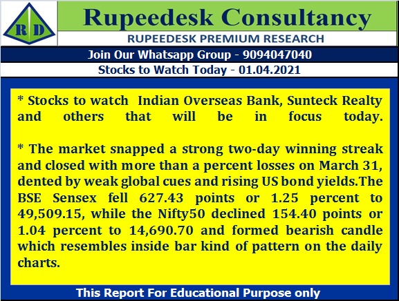 Stock to Watch Today - Rupeedesk Reports