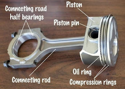 https://www.pernando413.com/2024/03/otomotive-komponen-piston-mesin-dan.html