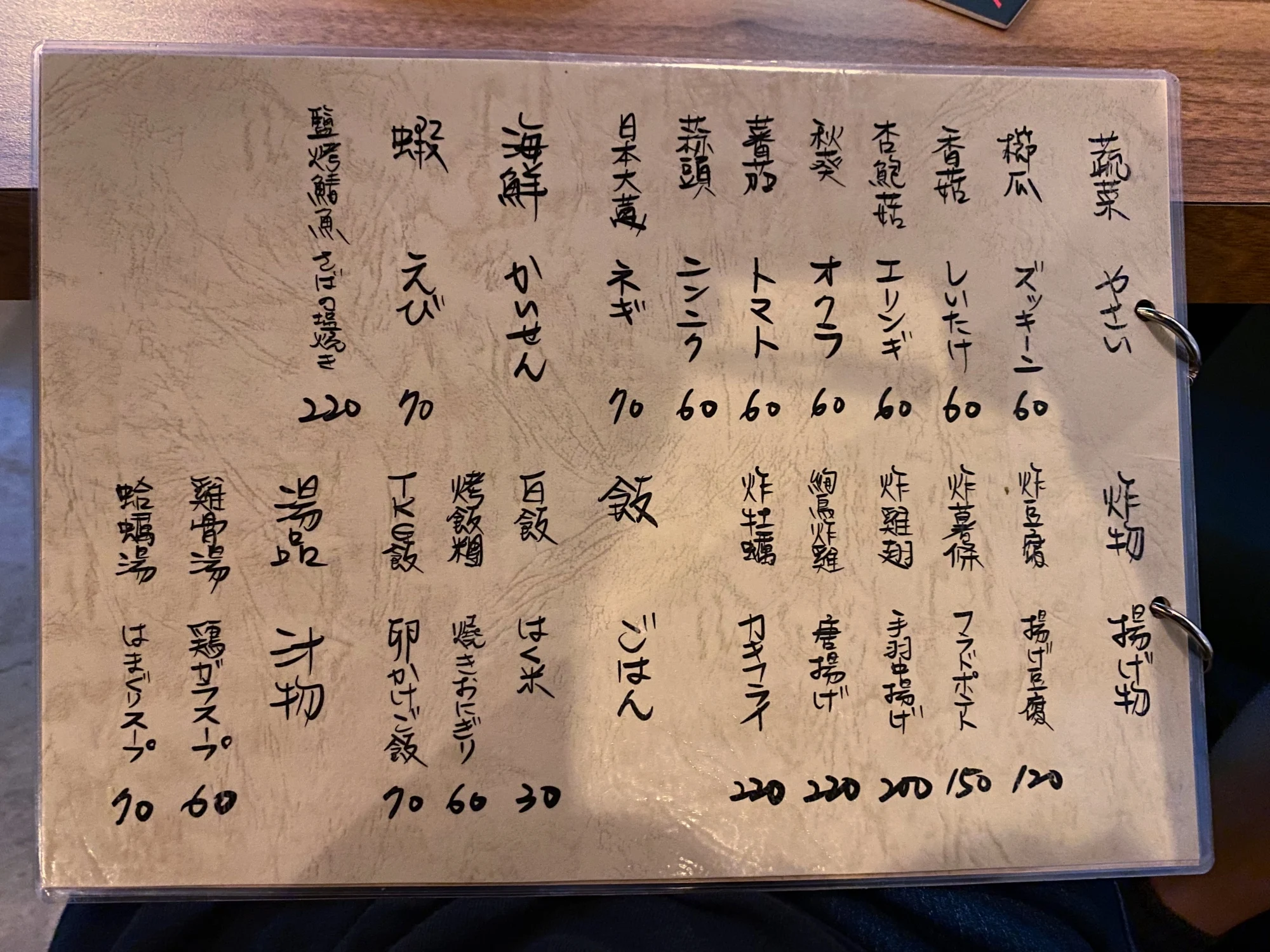 絢鳥 菜單-3