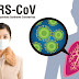 MIDDLE EAST RESPIRATORY SYNDROME CORONAVIRUS