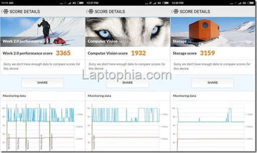 Benchmark PCMark Xiaomi Redmi Note 5A