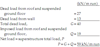 Design Example: Reinforced Strip Foundation.