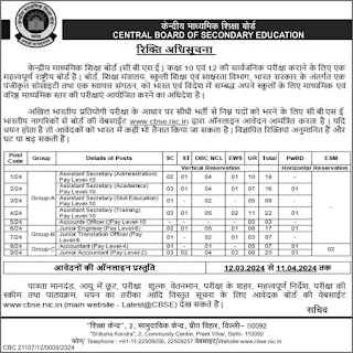 CBSE Recruitment 2024 for Group A, B & C Posts