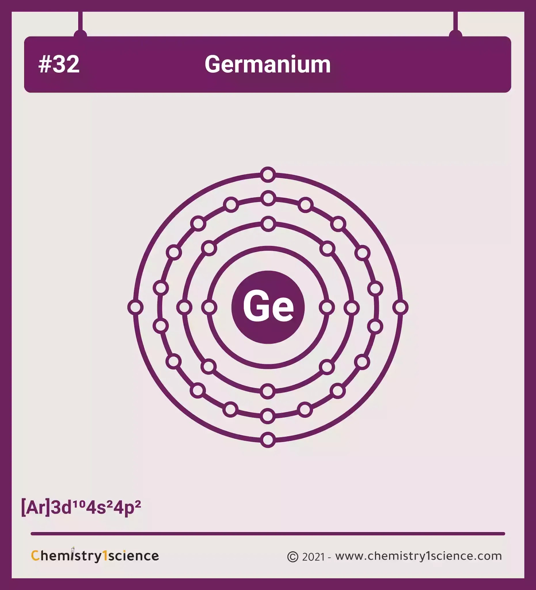 Germanium: Electron configuration - Symbol - Atomic Number - Atomic Mass - Oxidation States - Standard State - Group Block - Year Discovered – infographic