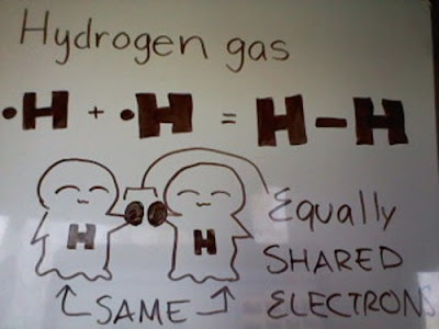 gambar ikatan kovalen nonpolar