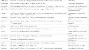 Java Documentation