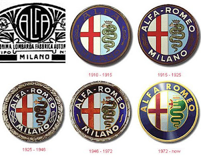 Alfa Romeo Evolution of Logos Brand