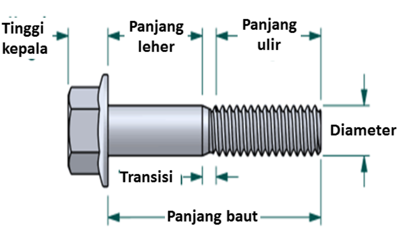 Cara membaca ukuran ulir baut standar Arsip Teknik
