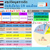 อว.เผย 15 ก.ย.ไทยฉีดวัคซีนโควิดแล้วรวม 41.64 ล้านโดส กรุงเทพฯฉีดเข็มสองแล้วกว่า 37.9% เข็มสามฉีดให้แก่กลุ่มบุคลากรการแพทย์/สาธารณสุขแล้ว 86.7%