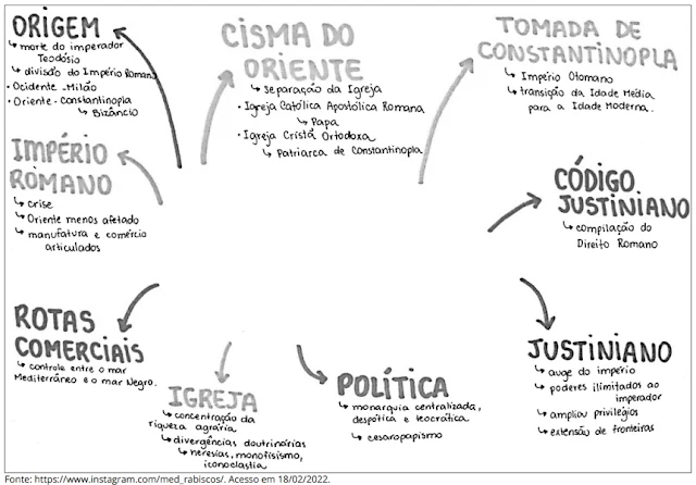 UFPel - QUESTÃO 11