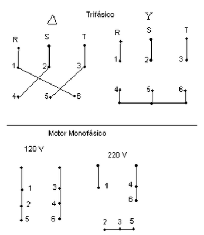 Como descobrir o esquema de ligação (110V ou 220V) dos 