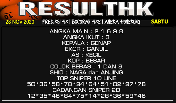 Prediksi Result HK Sabtu 28 November 2020