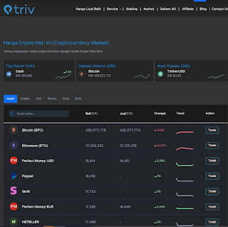 Cara Beli Bitcoin di Triv Anti Gagal Bisa Makin Cuan