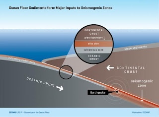 Zona de subducción de estructura sedimentaria