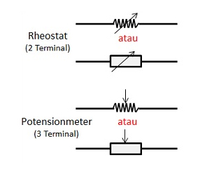 Pengertian dan Jenis Jenis Resistor Terbaru