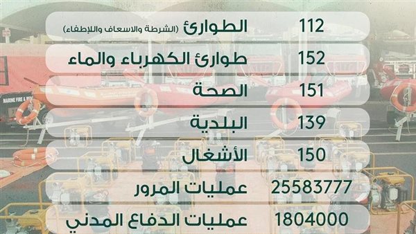 رقم الشرطة مصر المجانى الخط الساخن واتس اب للبلاغات 2023