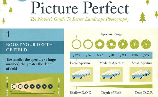 Image: Picture Perfect: The Novice’s Guide to Landscape Photography