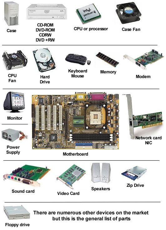 computer hardware chart poster. the hardwares.