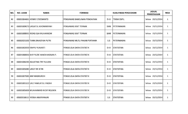 Pengumuman Kelulusan Akhir CPNS Provinsi Jawa Timur 2014 