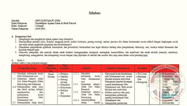 Silabus PAI SD Kelas 1 Semester 1 Kurikulum 2013