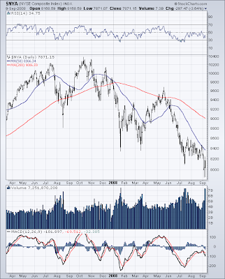 $NYA