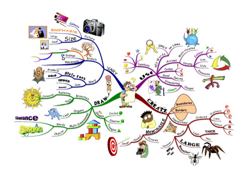 เริ่มต้นสร้างสรรค์งานด้วยแผนที่ความคิด (MIND MAP) 