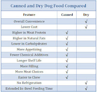 Dog Feeding Chart4