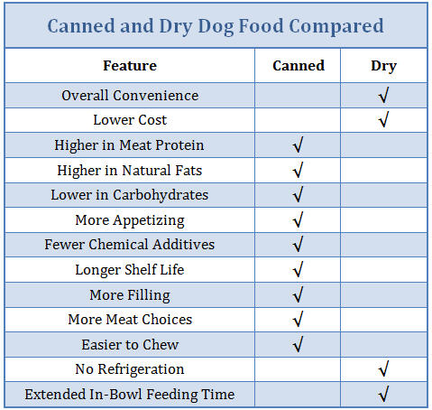 Dog Feeding Chart4