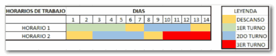 Horarios de Trabajo - Consultoria-SAP