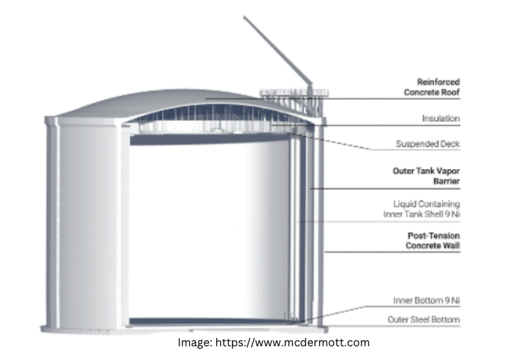 Full Containment LNG Tanks